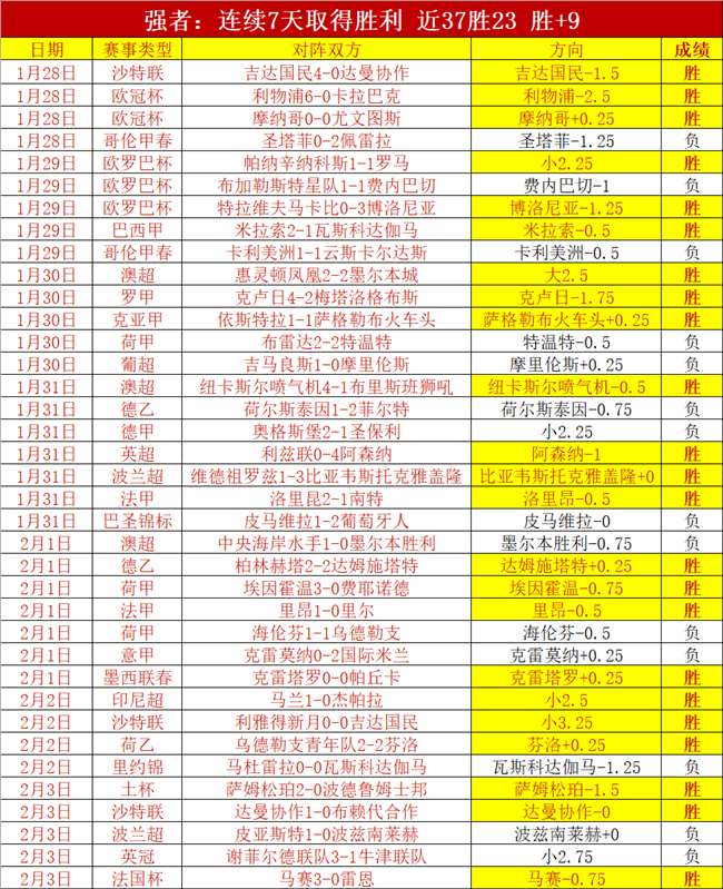 哈蘭德榮獲,曼城,月月度最佳,乐鱼体育官方,乐鱼体育在线官网,乐鱼体育线上,乐鱼体育APP