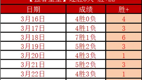 大乐透期号专家推荐：质合分析前区十码，连续2日胜负关键测试